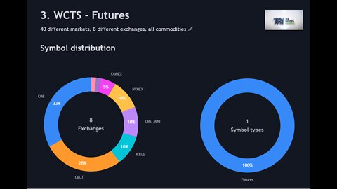 Weekly Commodity Trend Survey