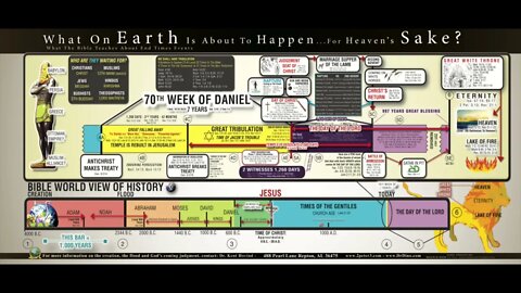 Apocalypse of Weeks - Enochs 10 Weeks