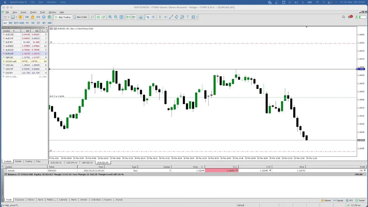 LIVE Forex LO Session - 25th March 2022