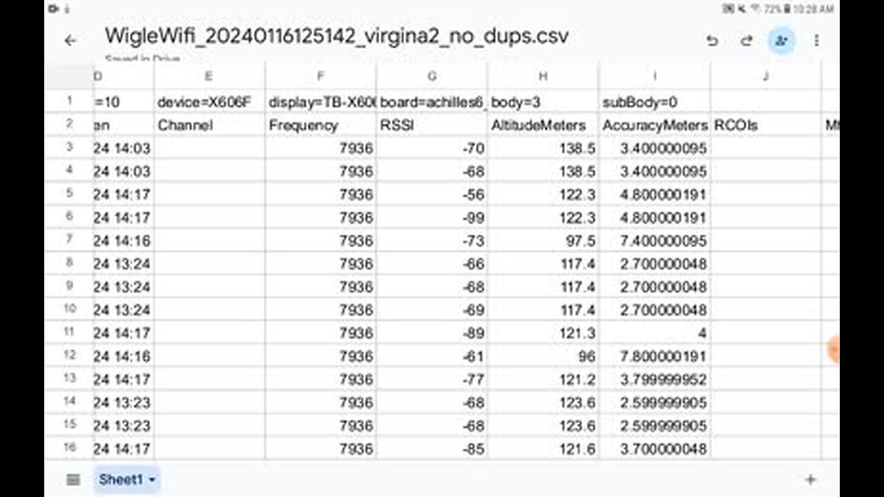 Vaxed Bluetooth BLE Signals Tracking. Vermont, USA Definitely Mac Address Hot