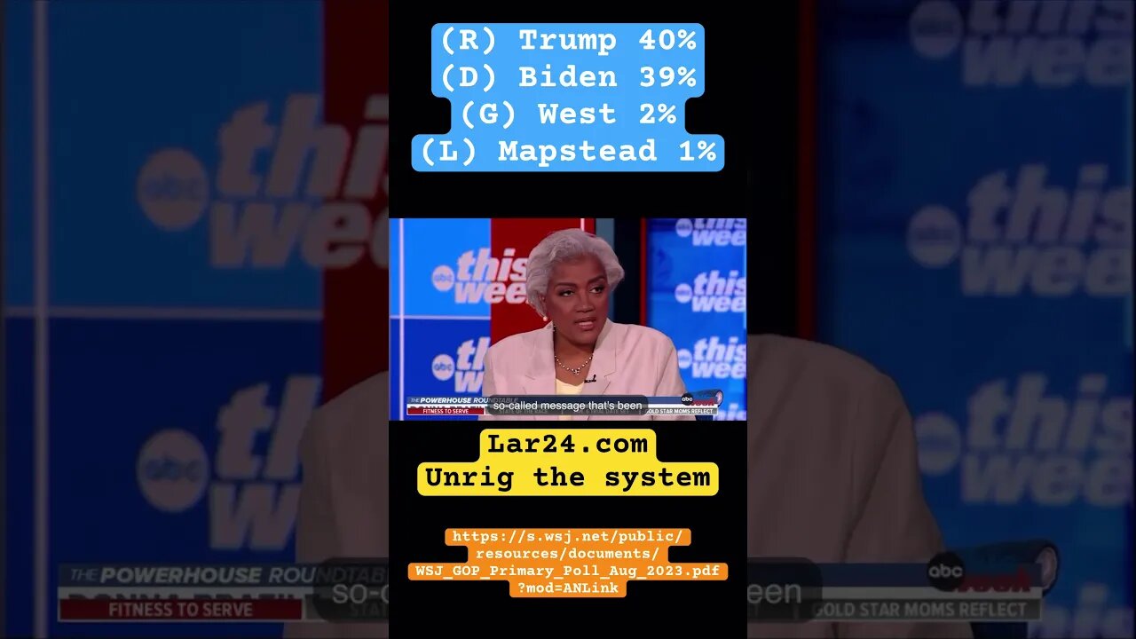 Why is ABC surprised with the polls?