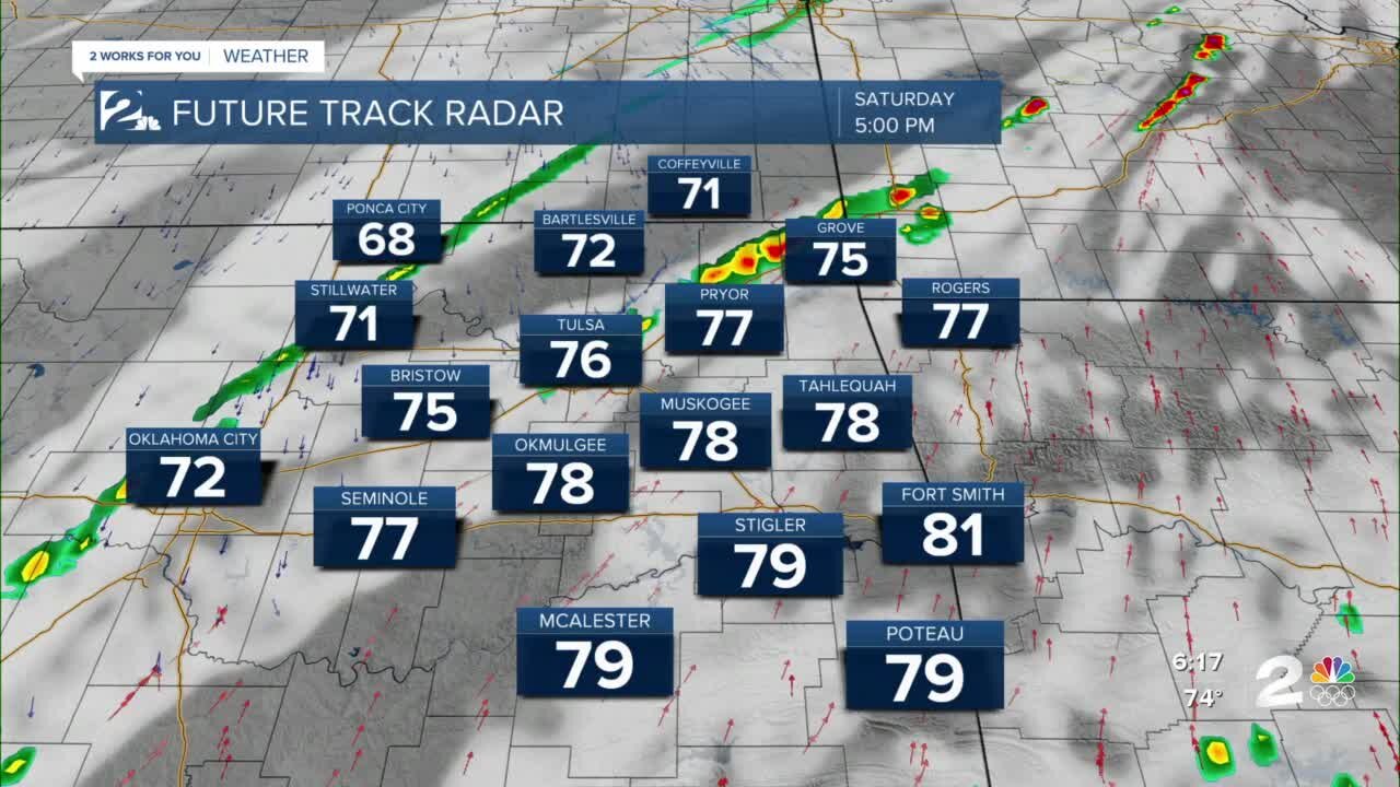 Friday 6pm Weathercast