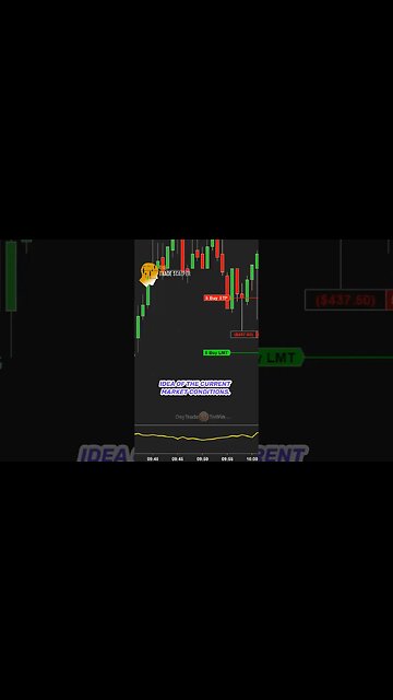 Advanced Price Action Techniques for Scalp Trading Success Part 3 #shortsfeed