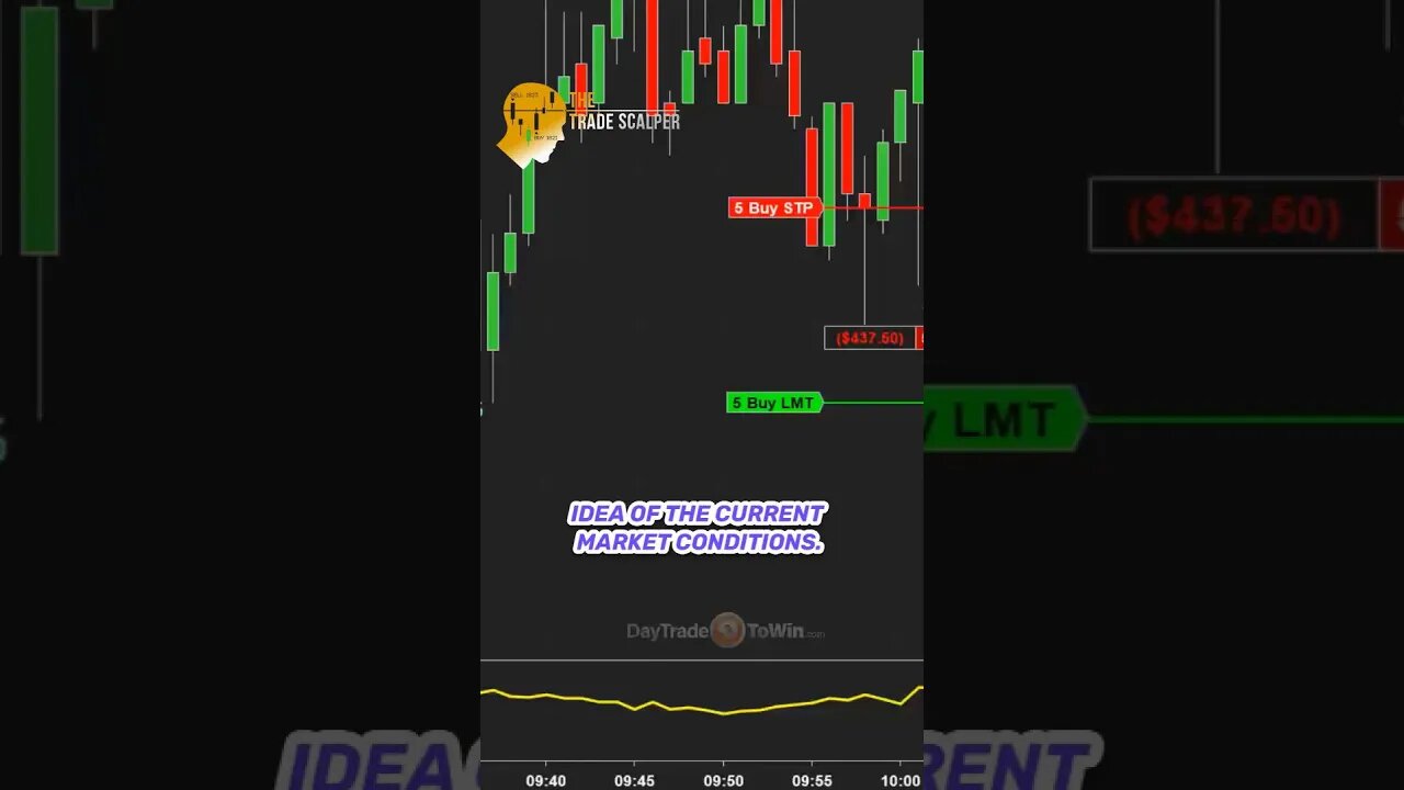 Advanced Price Action Techniques for Scalp Trading Success Part 3 #shortsfeed