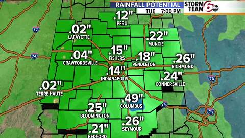 Tuesday showers. Sunny weekend.