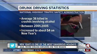 New Year's is one of the most dangerous holidays because of drunk drivers