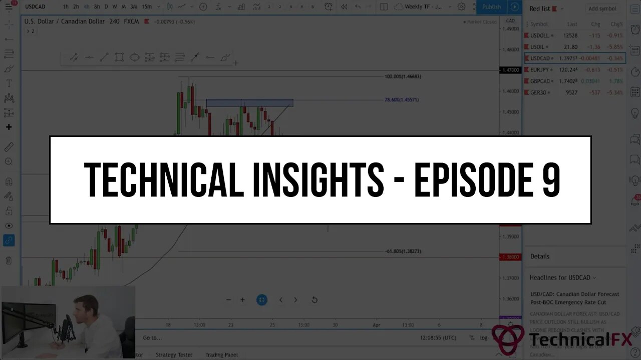 Forex Market Technical Insights - Episode 9