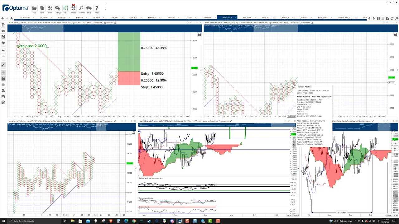 Polygon (MATIC) Cryptocurrency Price Prediction, Forecast, and Technical Analysis - Oct 25th, 2021