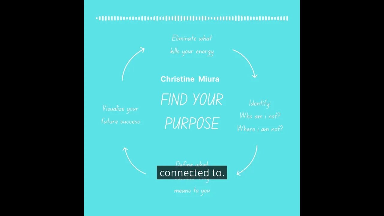 Your Purpose with Christine Miura