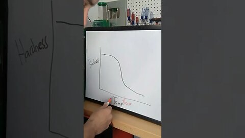 Brass Annealing Time and Temperature