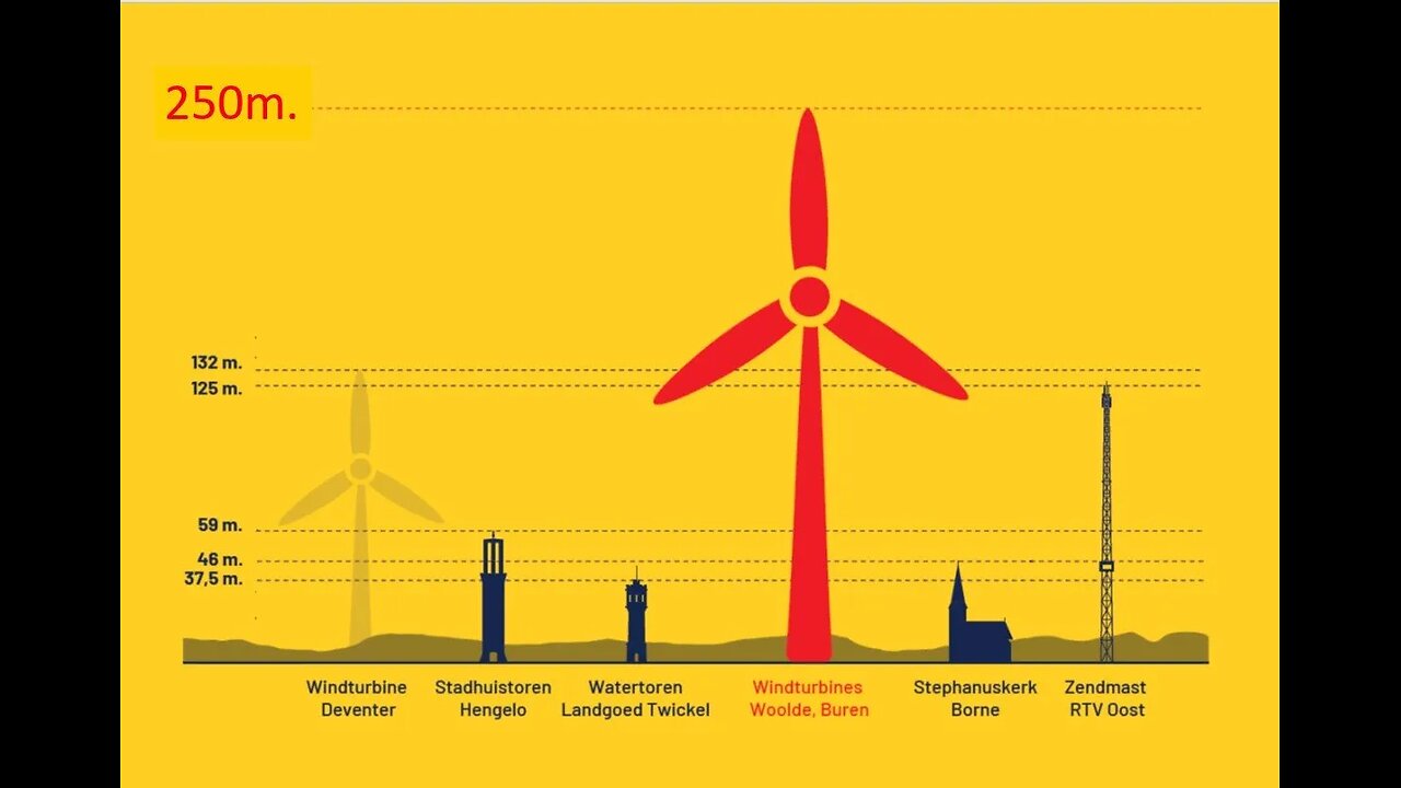 VIDEO 21 Mei 2024 : Inspraak avond tegen MEGA WIND TURBINES tijdens politiek beraad gemeente Borne.