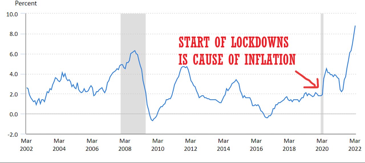 Season 5: Ep. 4: We got a Globalist Tracking Aggregate, Consumer Price Inflation