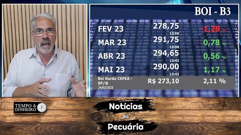 Boi gordo: Mal da vaca louca gera dividendos políticos. Para quem?