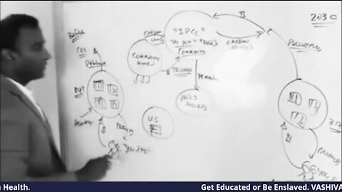 Dr.SHIVA LIVE: What YOU Must Do to Get #CleanElections​. Get Educated or Be Enslaved.