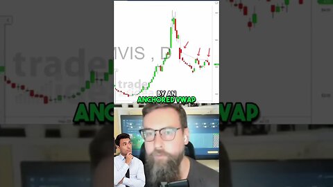 MVIS Anchor VWAP! #shorts