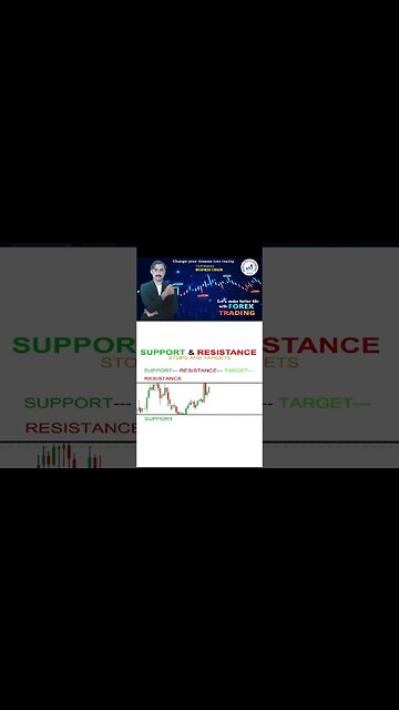 Support resistance stops andtargets|price action|technical analysis|trendline|national forex academy