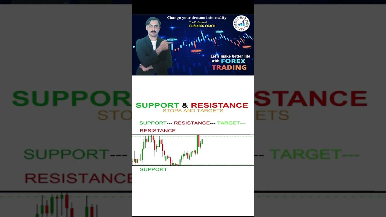 Support resistance stops andtargets|price action|technical analysis|trendline|national forex academy