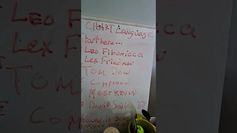 Chart Language VIX k n ow it Historically