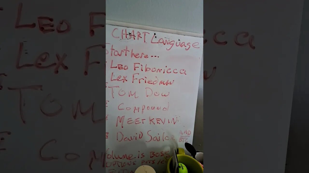 Chart Language VIX k n ow it Historically