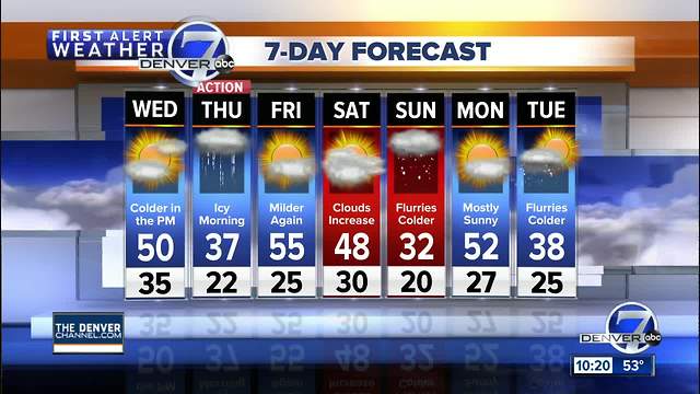 Mild in Denver now, but icy roads are on the way