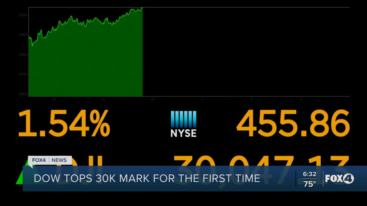 Dow hits record high