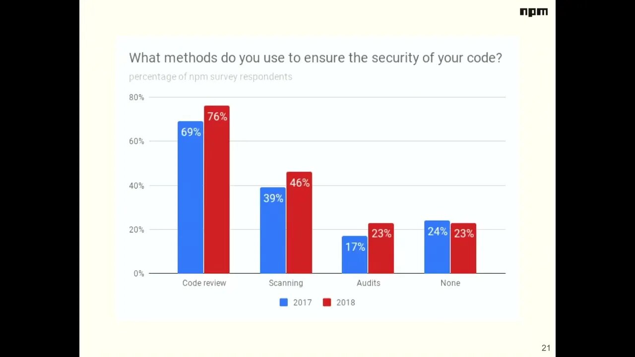 JavaScript Supply Chain Security Adam Baldwin