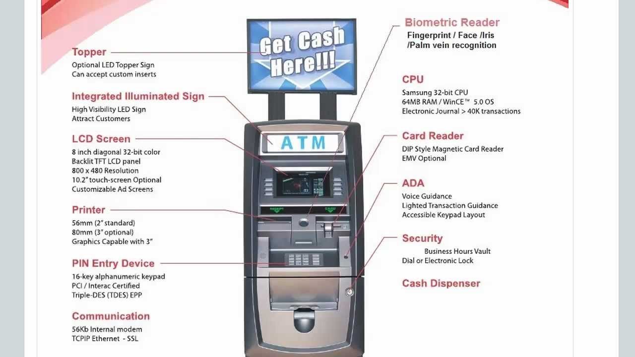 Erased!! BIOMETRIC ATM'S Virgina