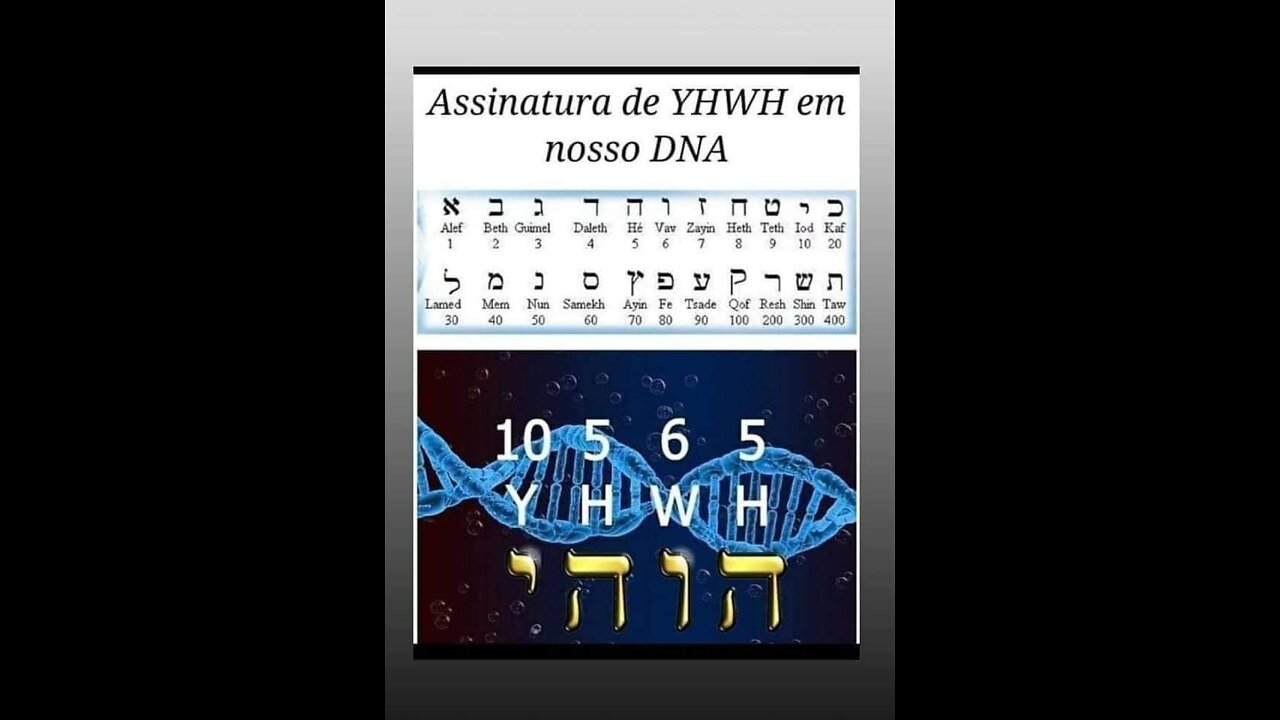 Ludzkie DNA z podpisem YHWH
