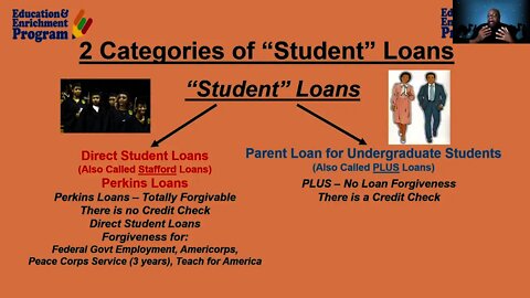 Plus Loan Information