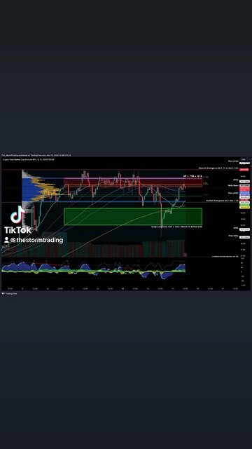 $TOTAL2 - 1H Update encounters a weekly resistance at 680B forming a neckline