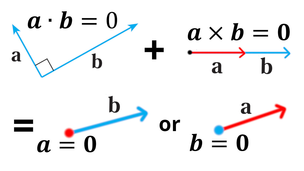 True-False Quiz Questions 19 to 21: When Dot and Cross Products Equal Zero