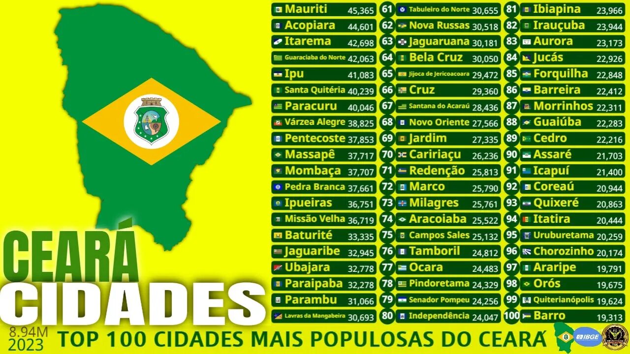 Top 100 Cidades Mais Populosas do Estado do Ceará