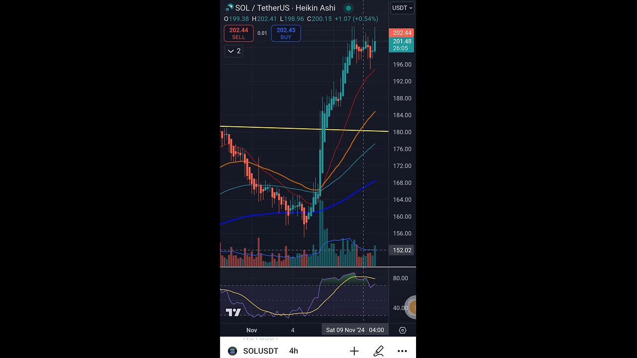 SOL ($97.2B mcap) update 2024-11-10