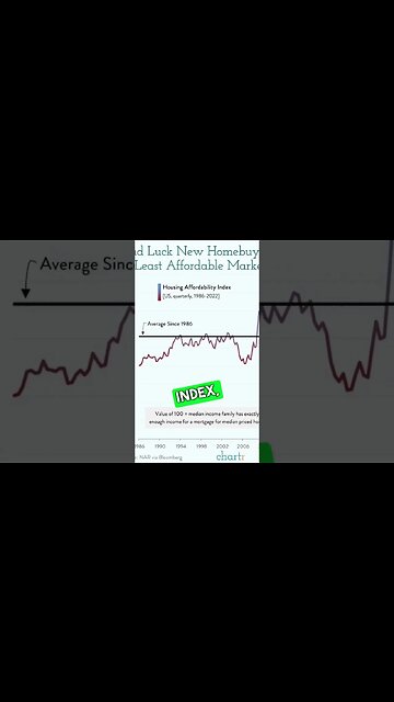 Mortgage Rates Surge Above 7% In 2023 🤯📉 #mortgagerates #firsttimehomebuyer #realestate