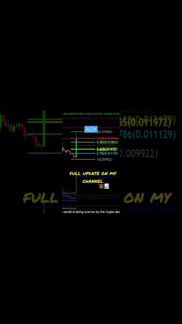 ACH repeating history!? Is the pump over?