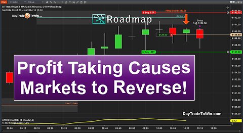 🚀$500 Using a 5-minute Chart? The Stock Market Manipulation You Need to Beat!