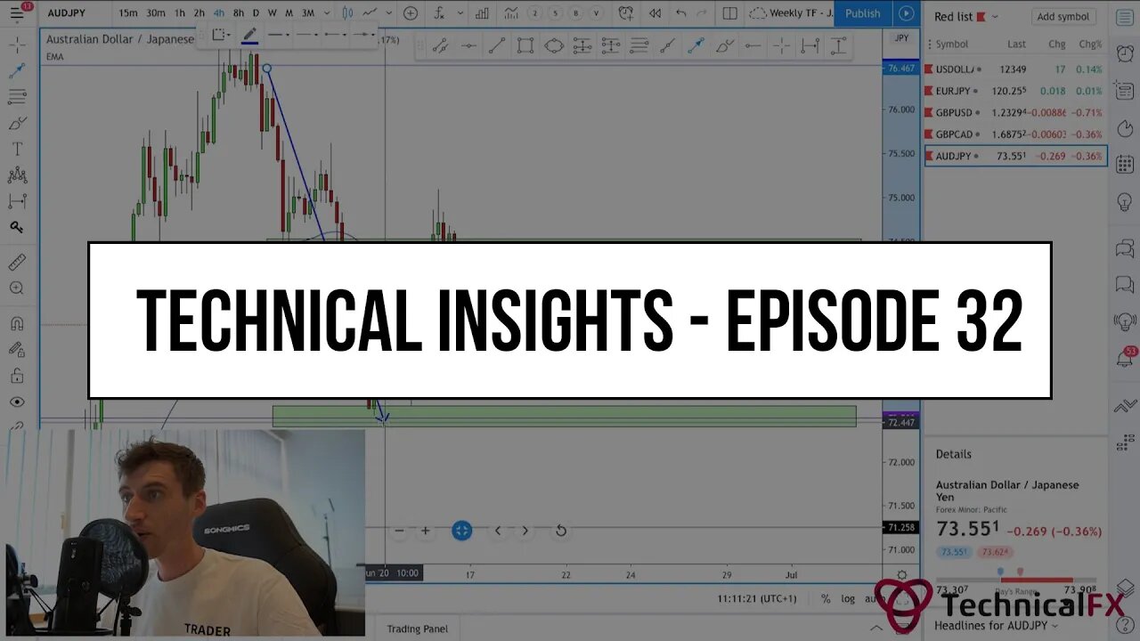 Forex Market Technical Insights - Episode 32