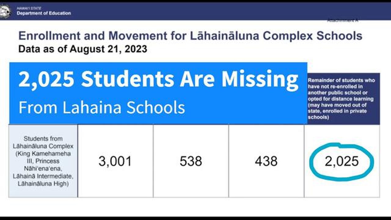 THE 2,025 MISSING STUDENTS OF THE MAUI MASSACRE: ENTER JEFFREY EPSTEIN AND HIS CONNECTION