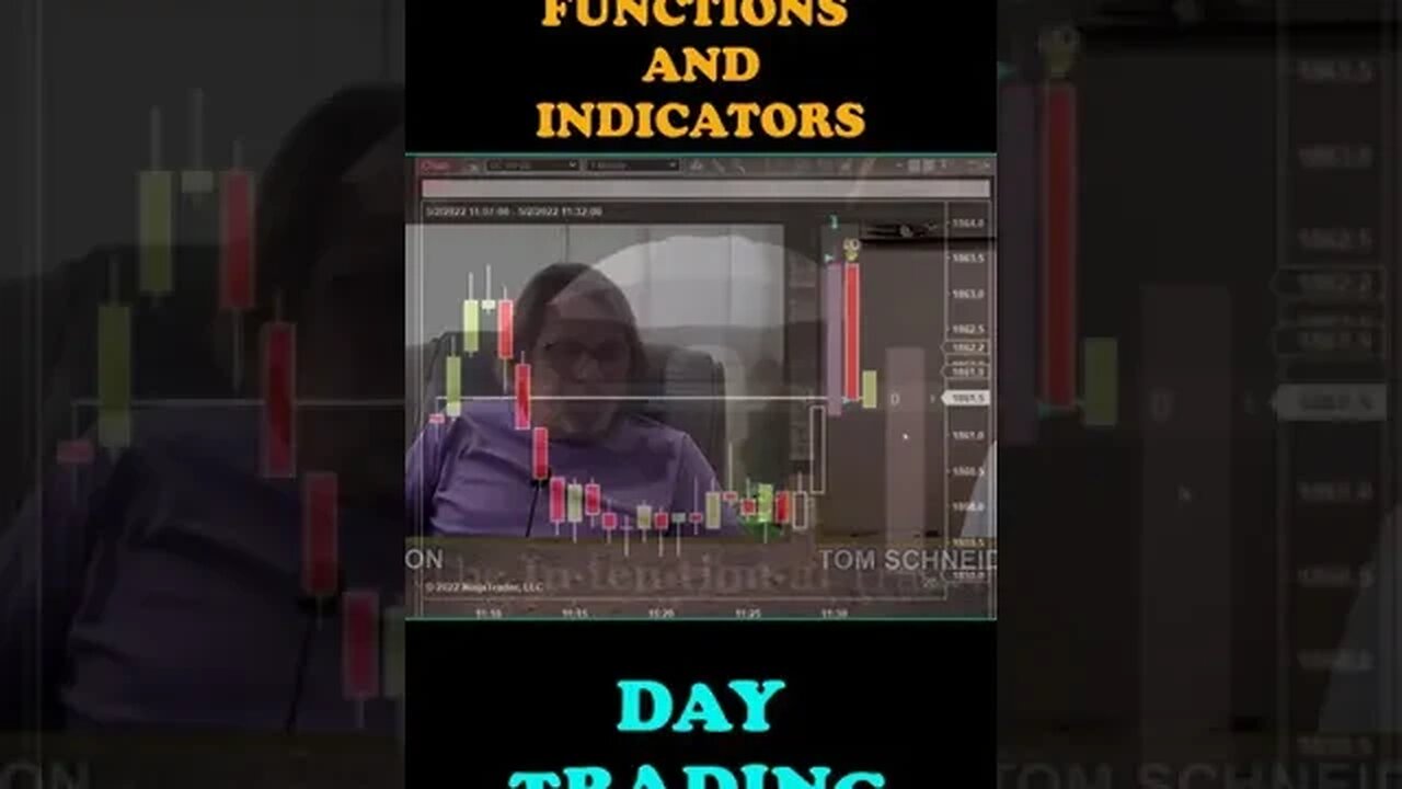 Day Trading Technical Analysis Part - 4 #shorts #daytrading