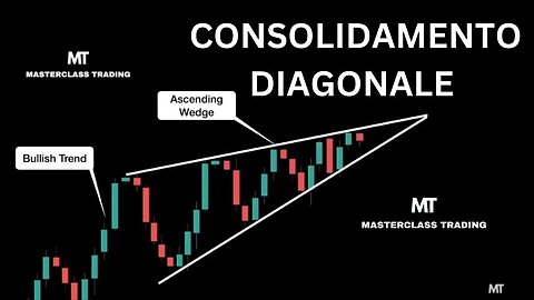 Consolidamento Diagonale | Corso di Analisi Tecnica | Trading Masterclass