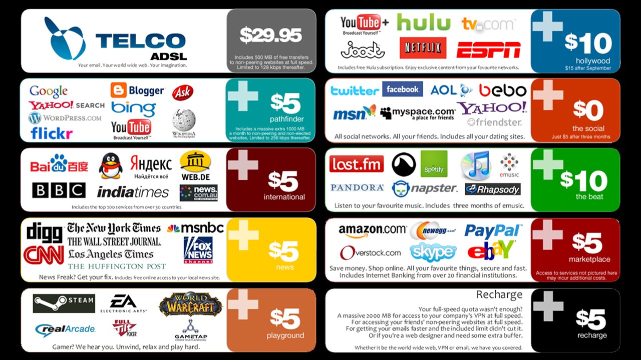 The Pros And Cons Of Net Neutrality