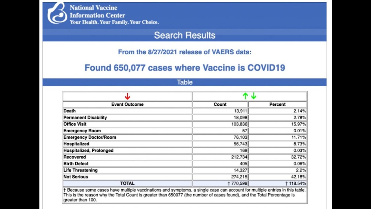 655,077 cases after Vaccine