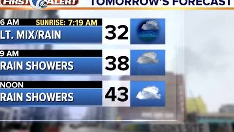 More rain this weekend