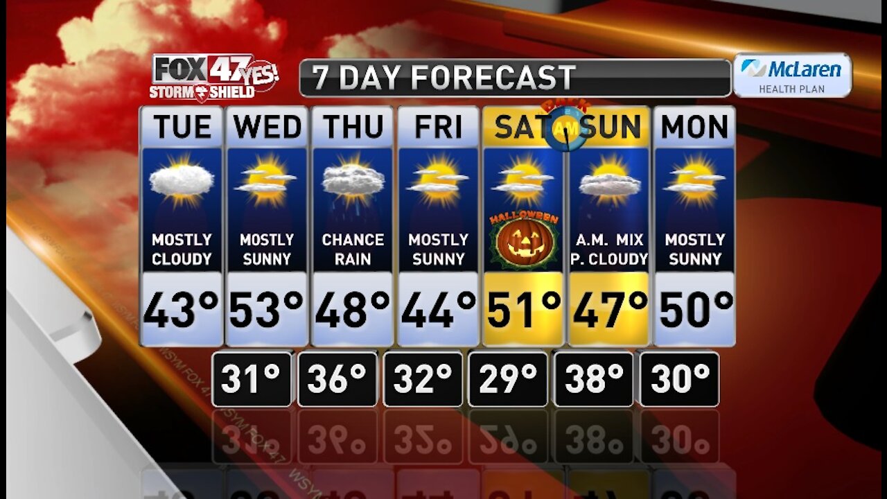 Claire's Forecast 10-27