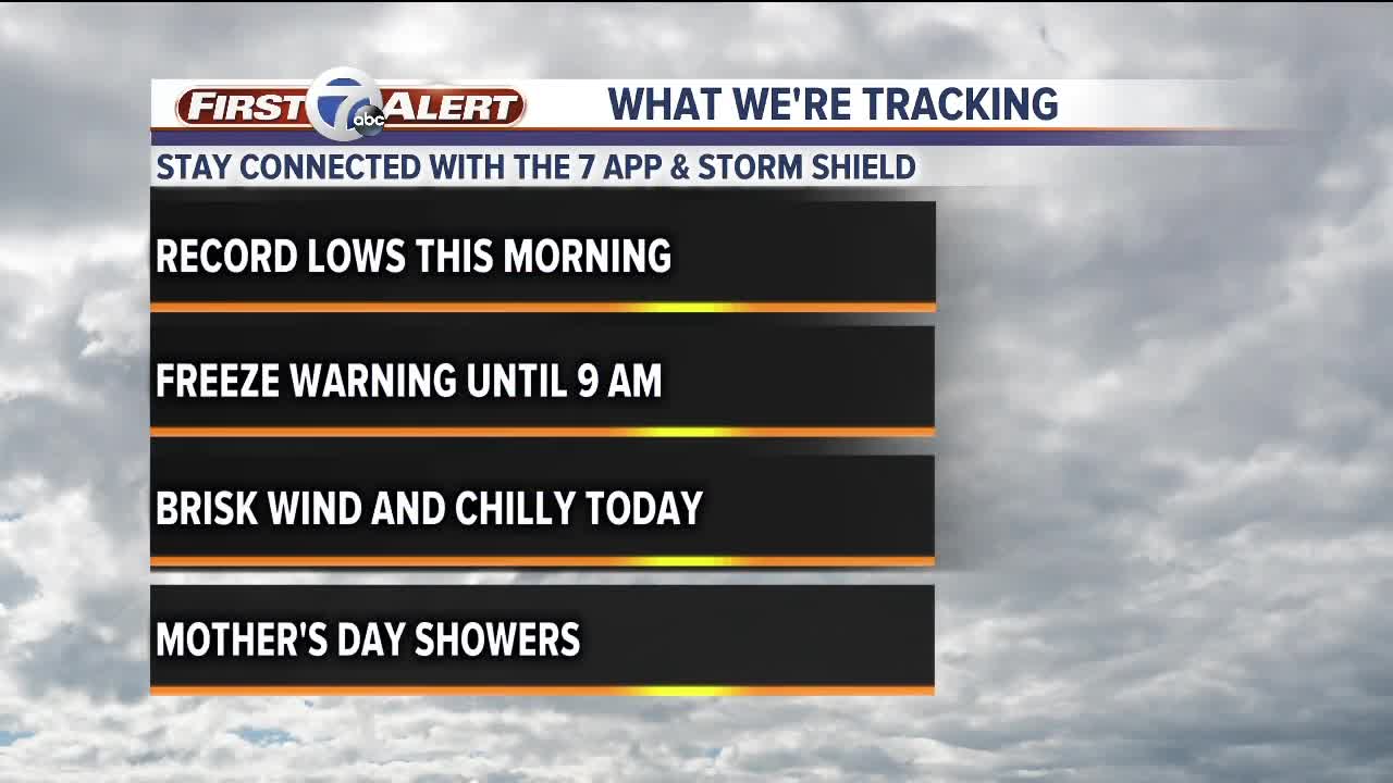 Record cold this morning