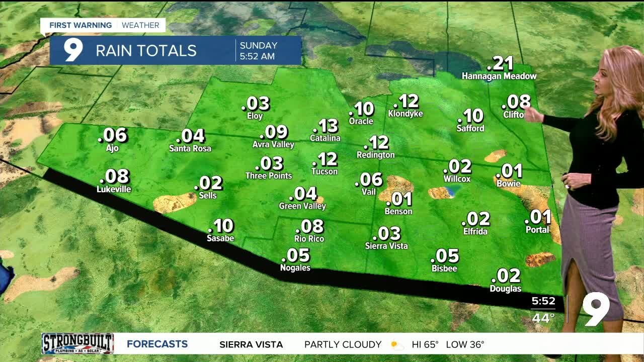 More wind, cooling, and rain chances