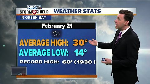 Michael Fish's NBC26 Storm Shield weather forecast