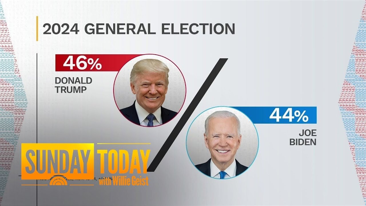 Trump takes lead over Niden first time over NBC Poll history