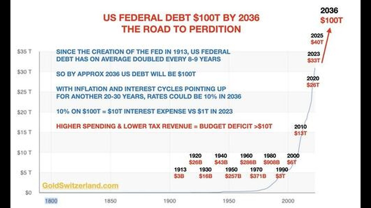 INFLATION + WAR = GOLD (TIMECODES 1:19:09-1:33:03)