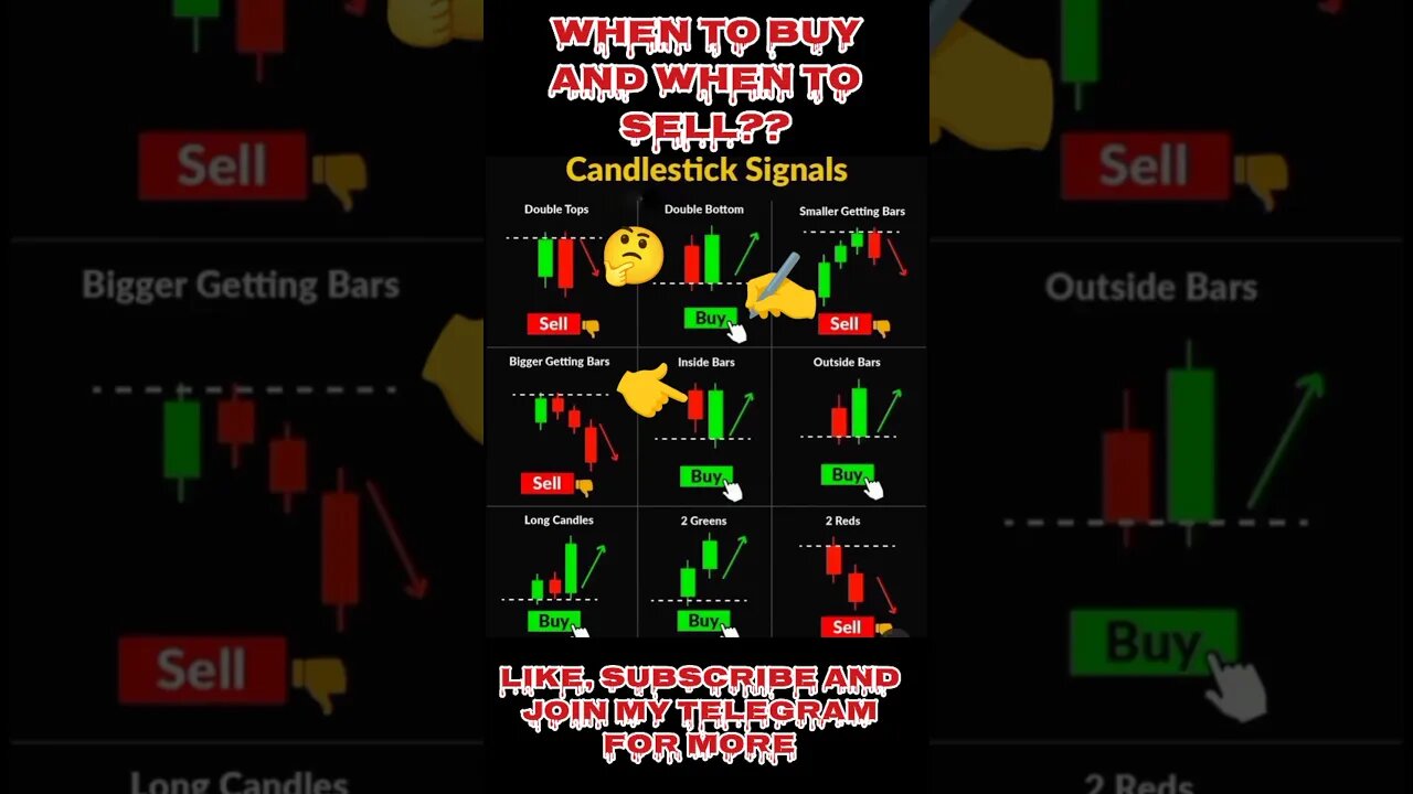 Ultimate Candlestick Signal You Must Know 🔥😳🤑#shorts #short #viral #stockmarket #trading #forex